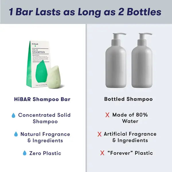 Maintain Shampoo Bar - Frequency Fillery